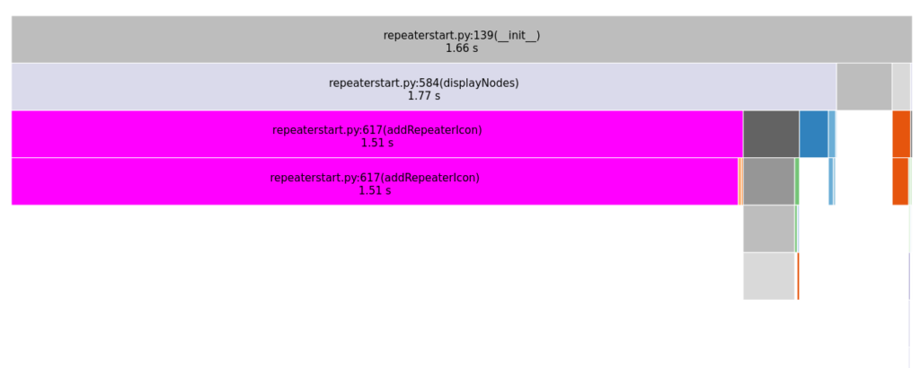 Optimized profile of repeaterstart.py