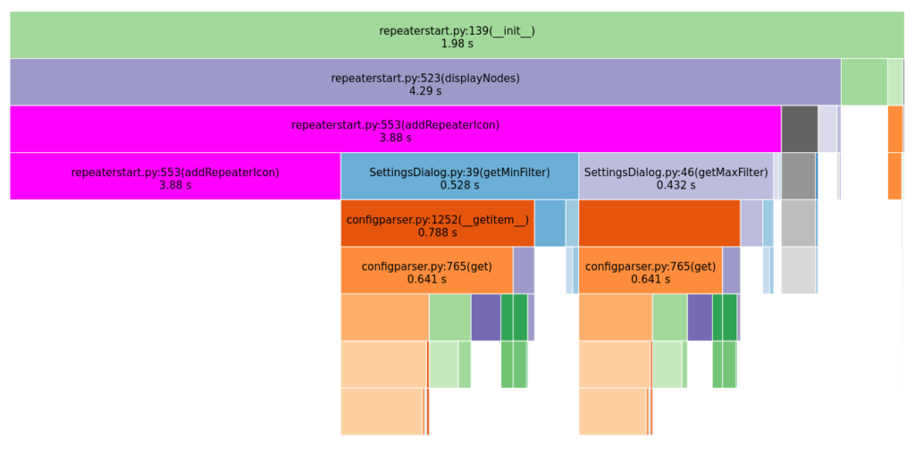 Unoptimized profile of repeaterstart.py