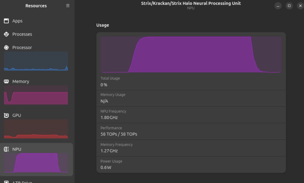 The Resources app shows Processor, Memory, GPU AND NPU usage.
