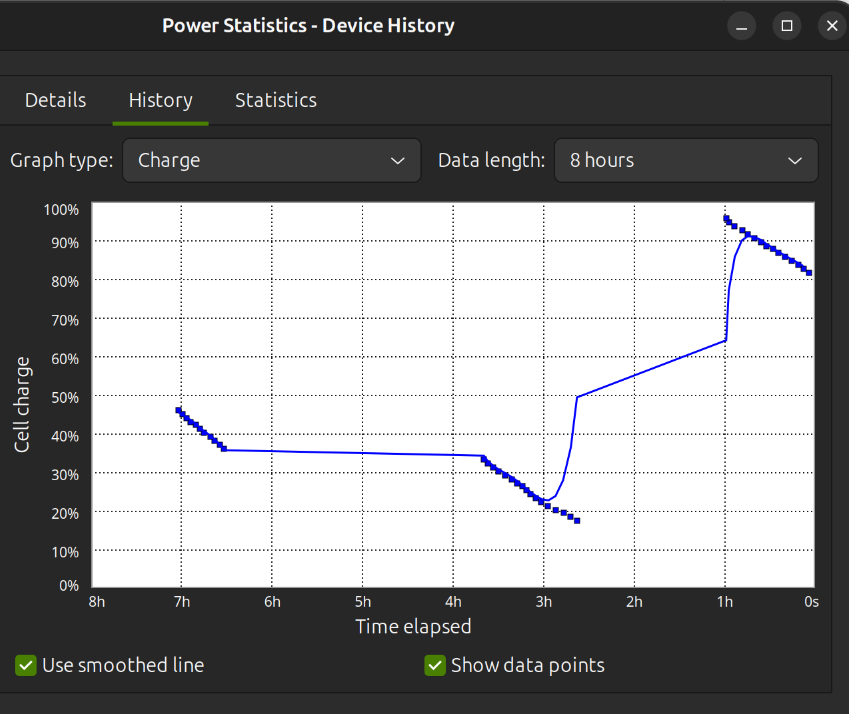 Chart of cell charge vs time.